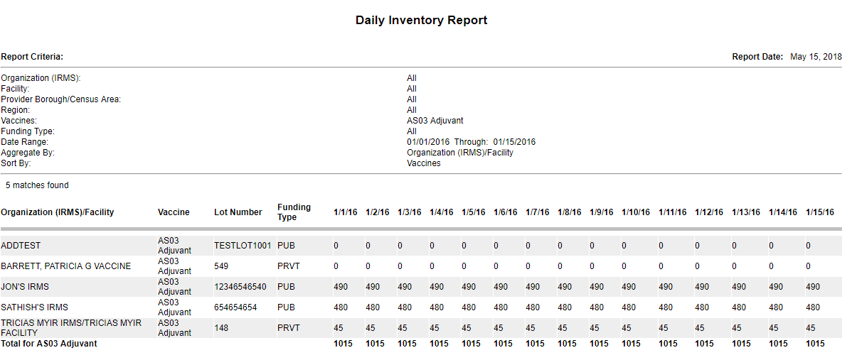 Example Daily Inventory Report