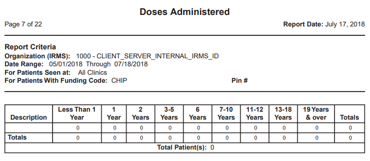 Example page from a Doses Administered report for Indiana