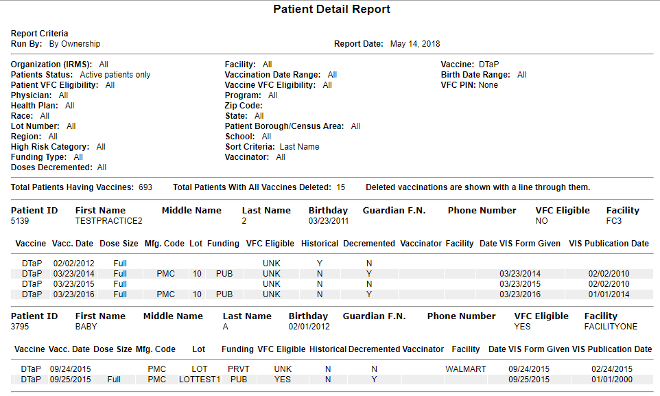 Example Patient Detail report