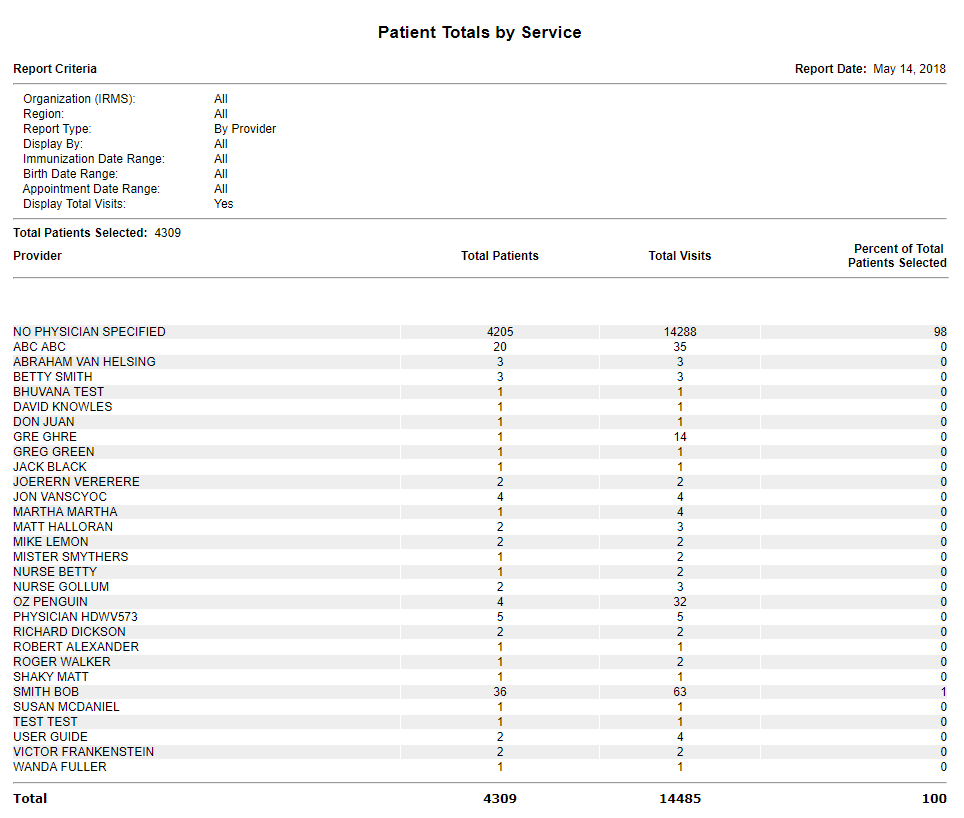 Example Patient Totals by Service report