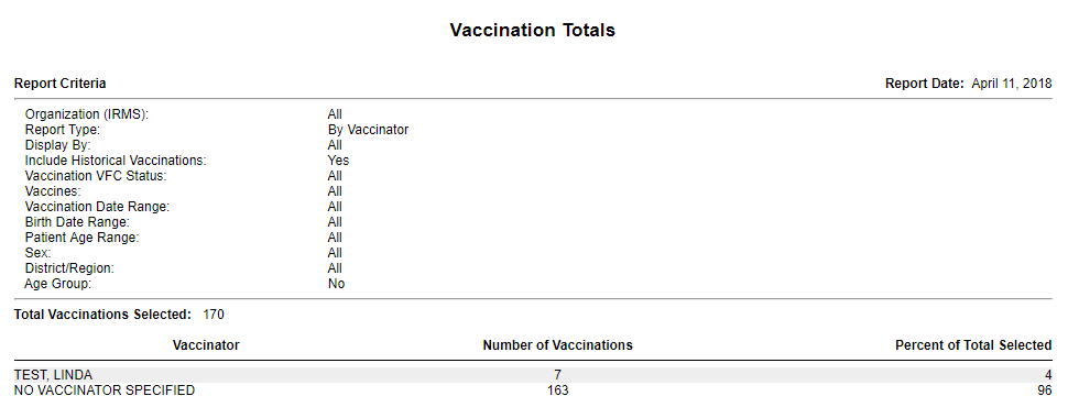 Example Vaccination Totals Report