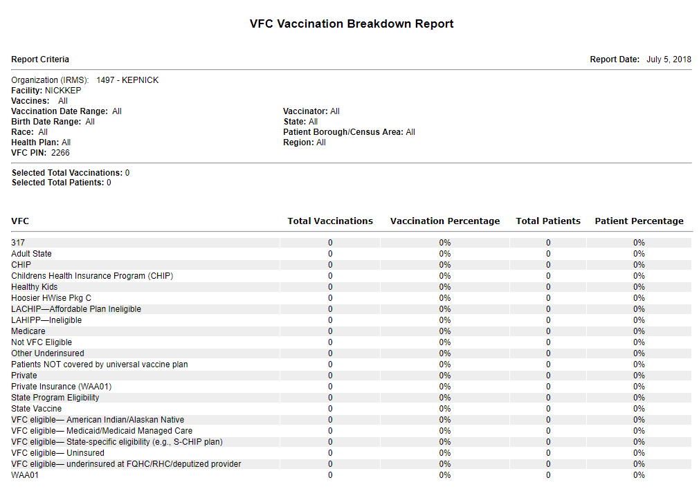 Example VFC Vaccination Breakdown Report