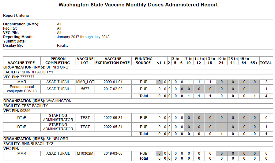 Example Washington State Vaccine Monthly Doses Administered report